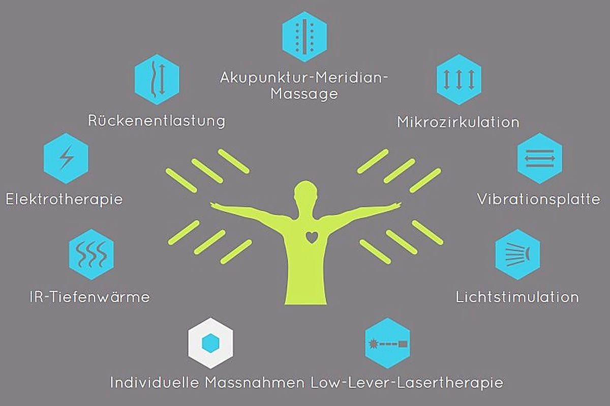 Probetraining